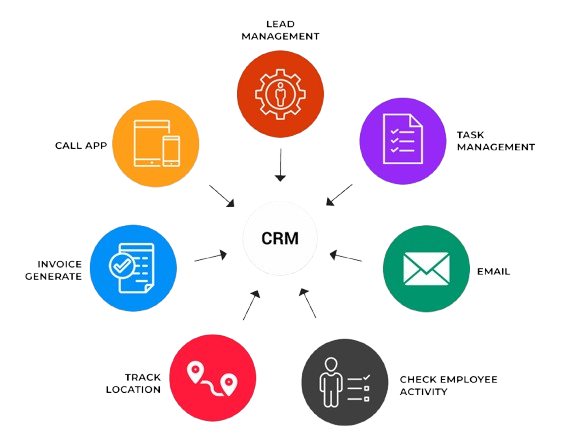 Gadget Image 2 Credencer Technologies
